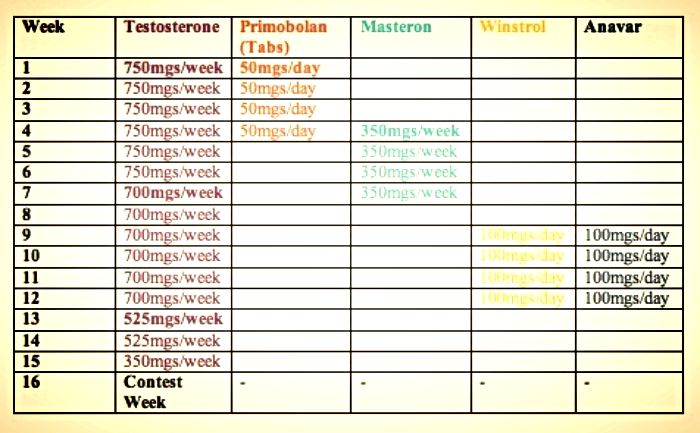 секреты отказа от стероидов